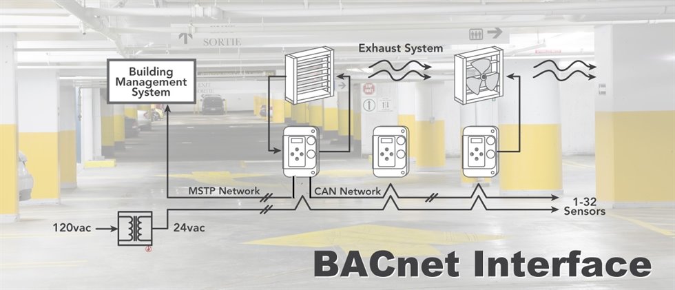 Networking and BACnet Options